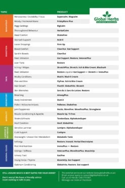 Global Herbs SuperCalm 1kg -Pferdedecken Store 321513 4